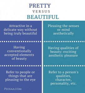 Žavus Žodis: Kas Yra „Gorgeous“?